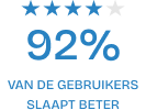 92% van de gebruikers slaapt beter
