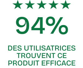94% des utilisatrices trouvent ce produit efficace